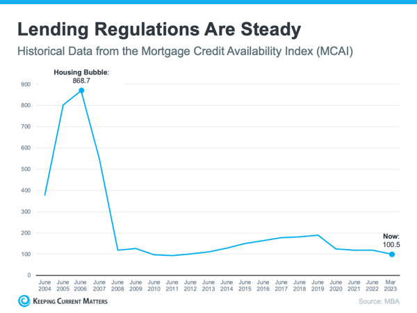 1 - Stricter Loan Approval Critieria