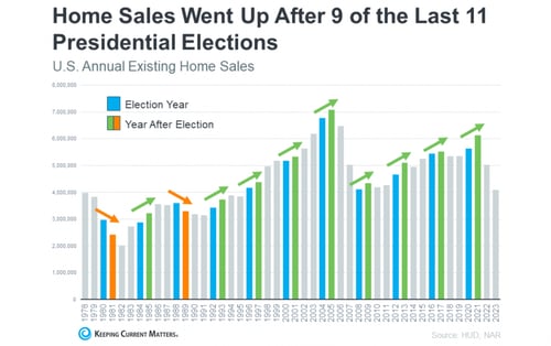 Home-Sales-Presential-Elections-1030x648