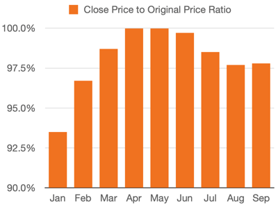 Sept 2023 Newsletter Media close price to original price