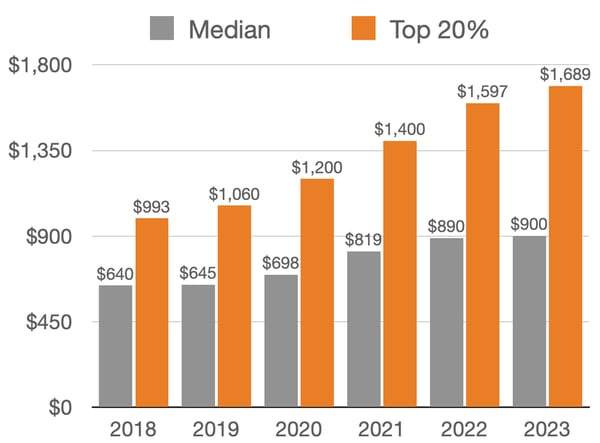 jan chart